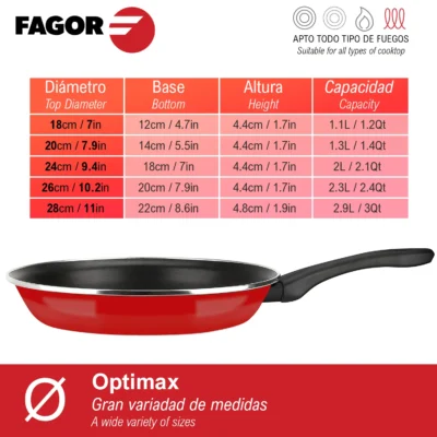 FAGOR+SARTENES+OPTIMAX+ROJO 1