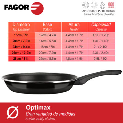 FAGOR+SARTENES+OPTIMAX 1