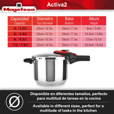 MAGEFESA+OLLA+EXPRESS+ACTIVA2 1