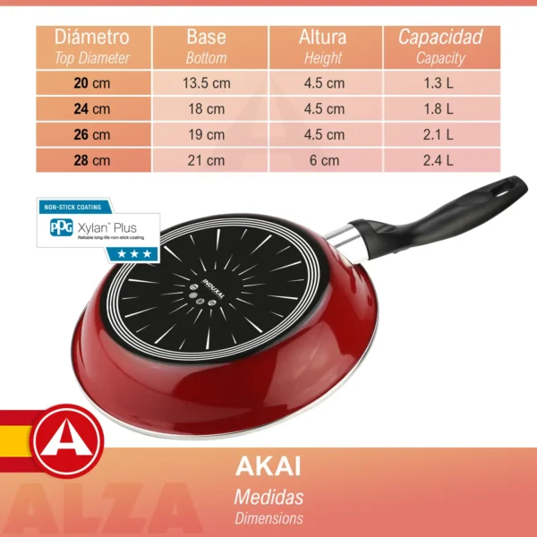 ALZA+SARTENES+AKAI 1