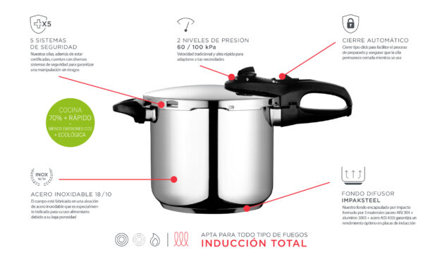 Bocetos Desc Larga Fagor Amazon Mesa De Trabajo 1 Copia Scaled 1 5