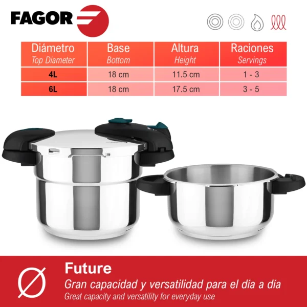 FAGOR+OLLA+EXPRESS+FUTURE 1