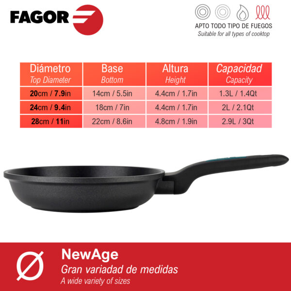 Fagorsartenesfuturenewage 1 1 1 5