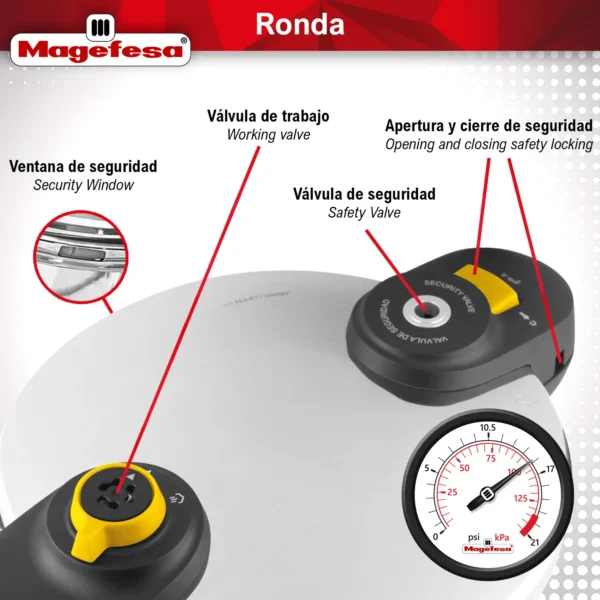 Magefesaollaexpressronda 6 1 4