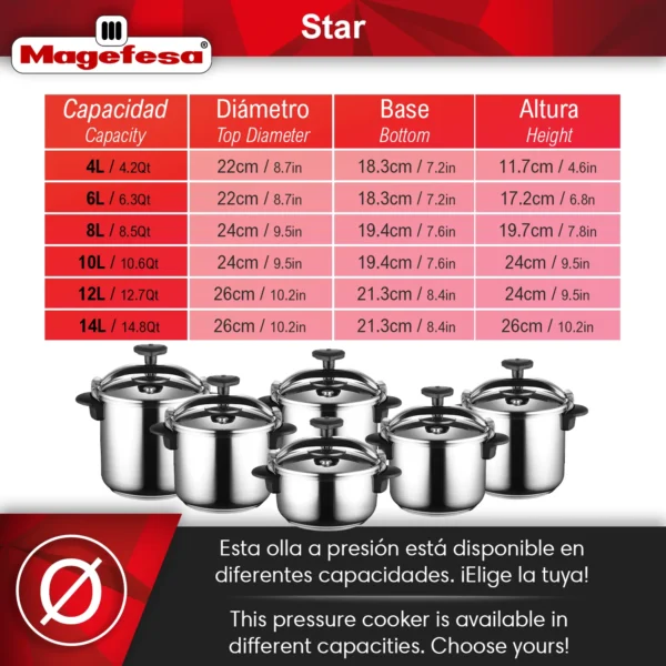 Variaciones de la olla MAGEFESA Star