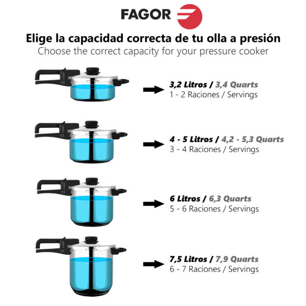 OLLA express fagor duo